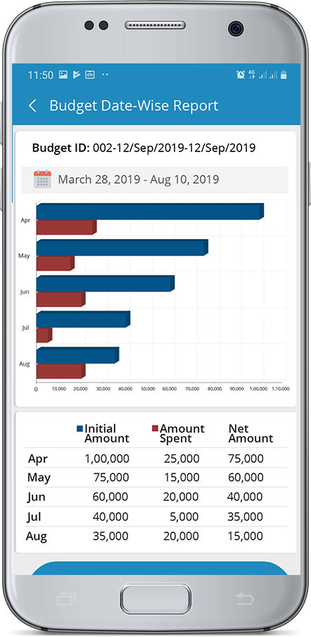 Date-Wise Budget Report