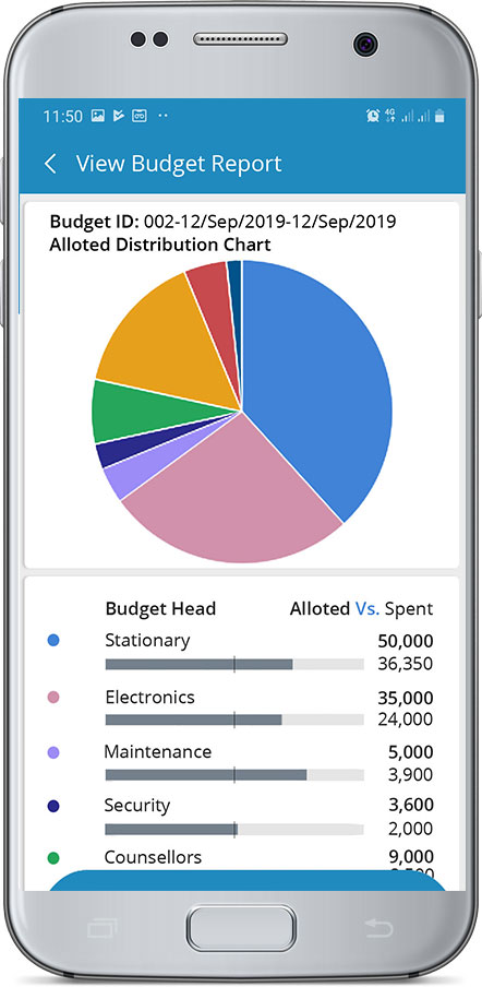 View Budget Report