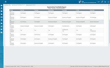 Teacher Wise time table
